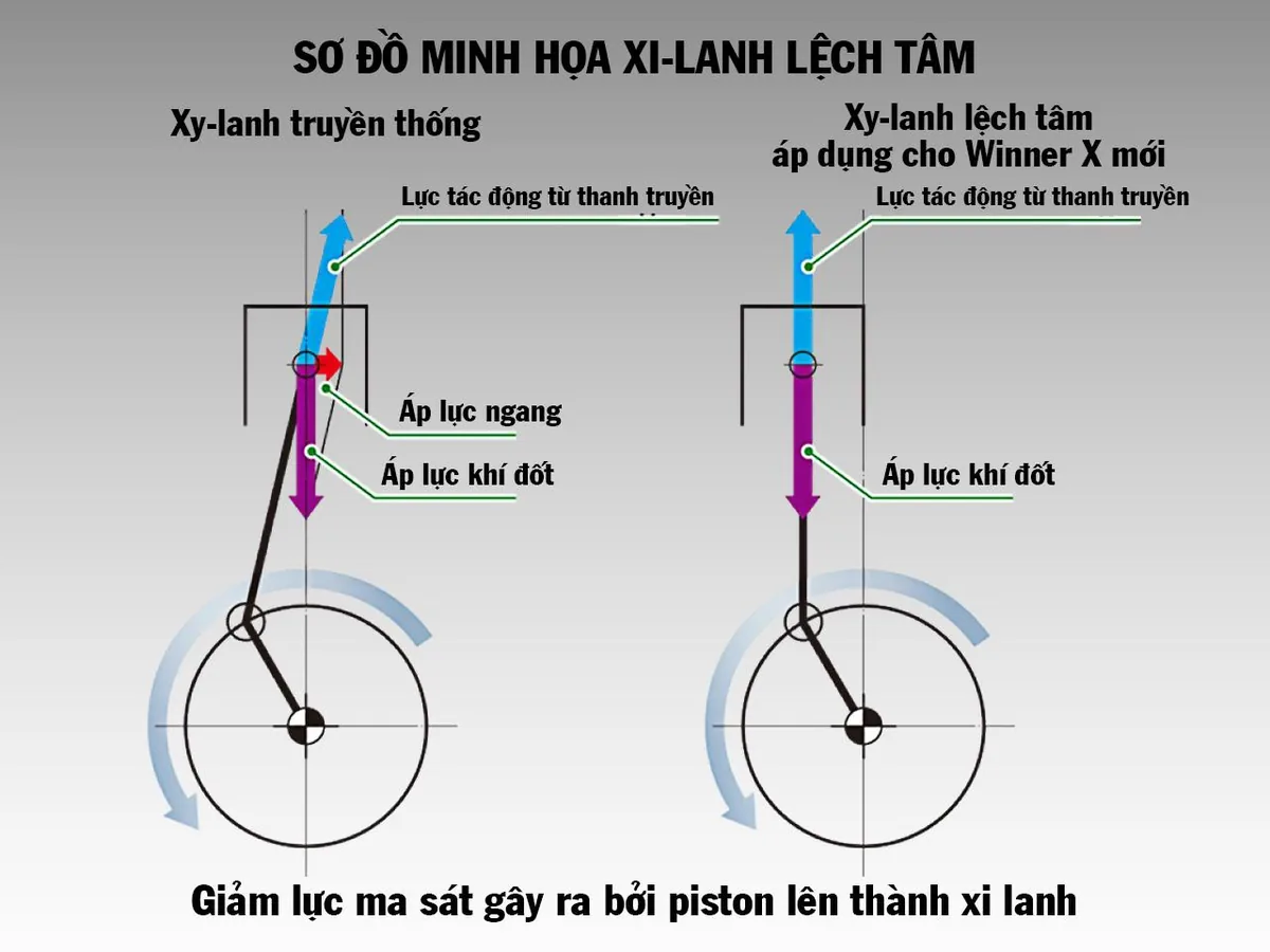 WINNER X 150cc (Ra mắt Tháng 12/2023)